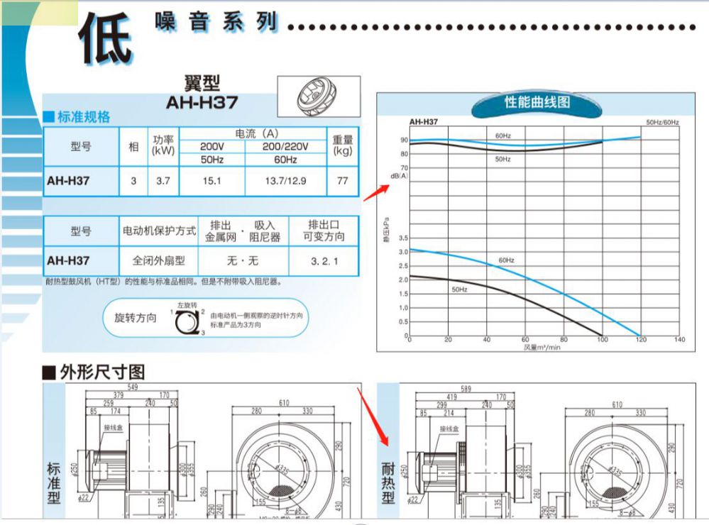 昭和风机型号AH-H37HT-A9X-R341C耐高温400...