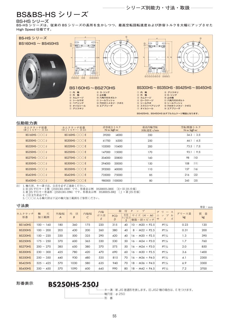 日本TSUBAKI椿本离合器型号：BS95-90J用于防止输...