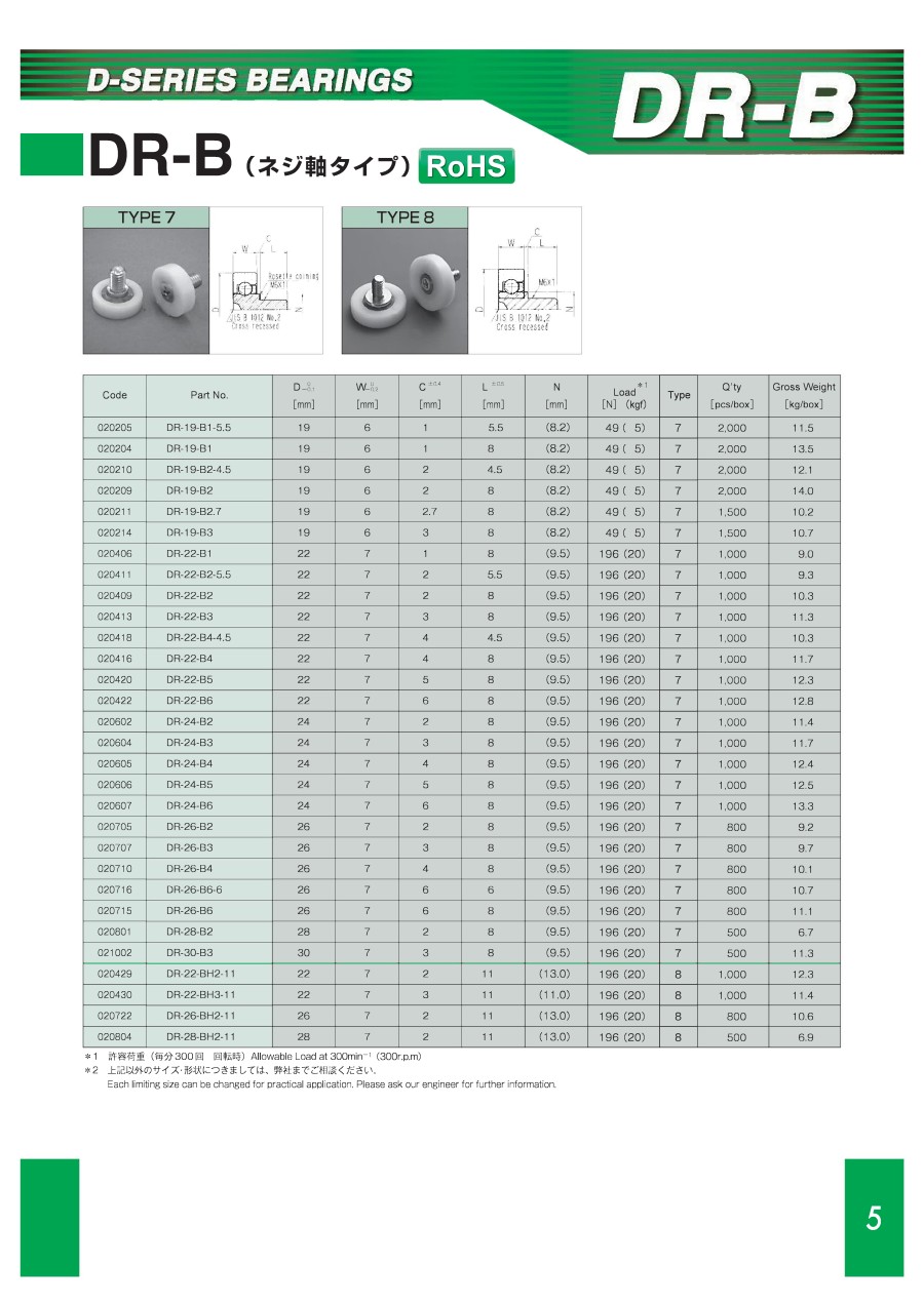 TOK树脂塑料轴承 型号：DR-19-B1-14螺帽直径19...