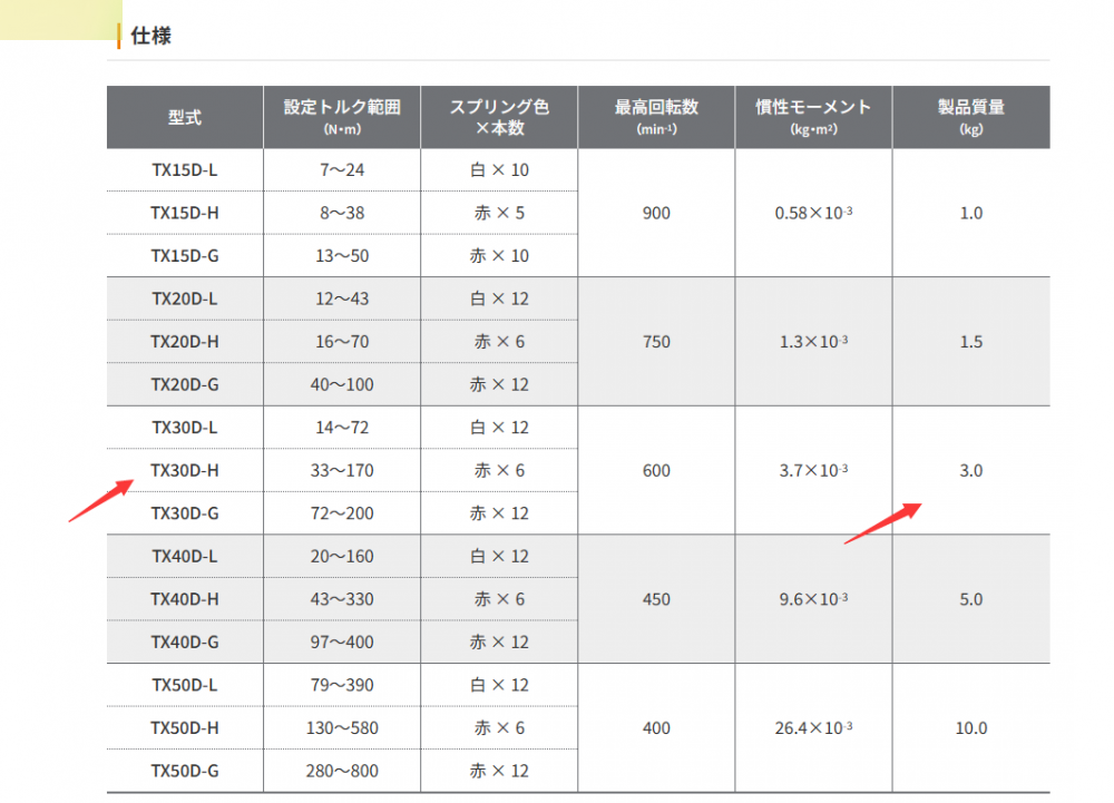 日本Suntes 三阳电磁制动 型号TYPE：TX30D-H...