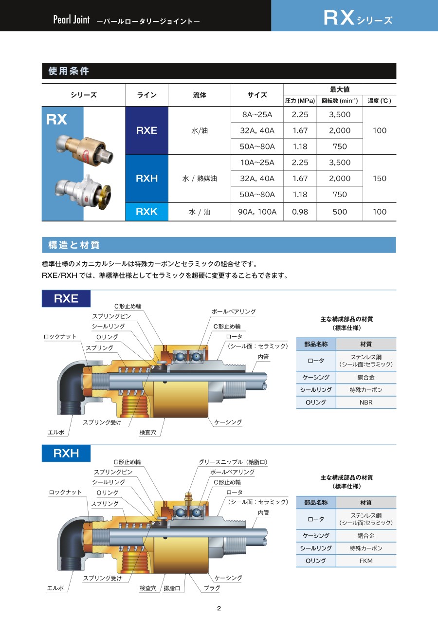 日本SGK昭和技研 旋转接头 ROTARY JOINT型号：...