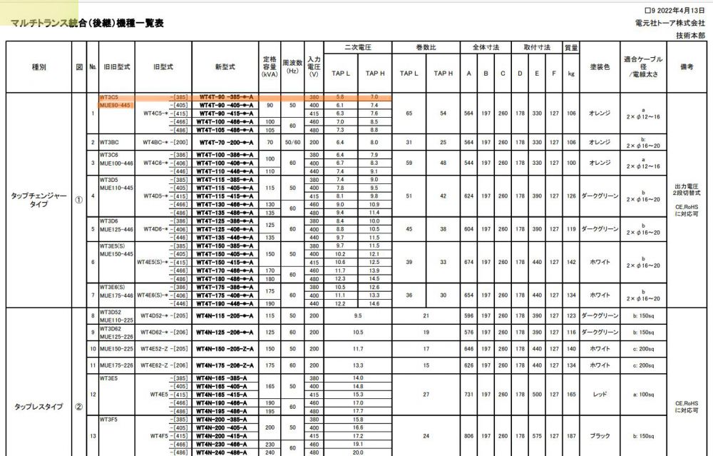 日本Dengensha Toa 电元社 焊接变压器型号：WT...