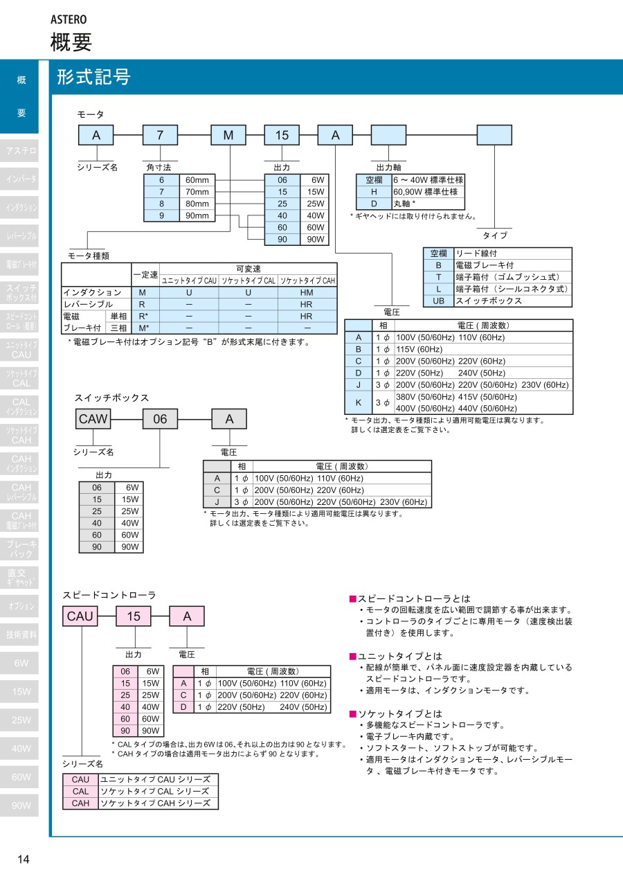 日本Sumitomo 住友 小型马达型号：A8M25C（马达...