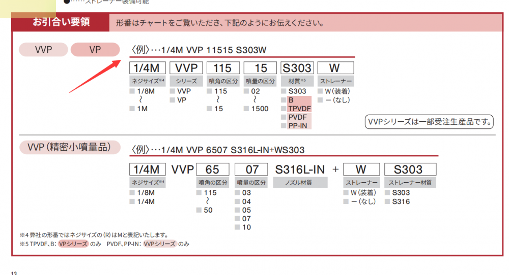 日本IKEUCHI池内喷嘴型号： 1/4M VVP 115 ...