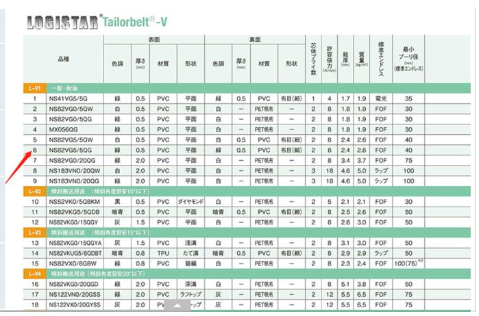 三星薄型输送皮带型号： NS41UG2/2G-156W-32...