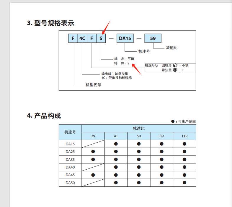 日本 SUMITOMO住友摆线减速机型号： FC-A35-1...