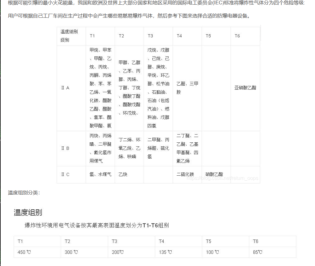 防爆等级Exd II BT4含义介绍.png