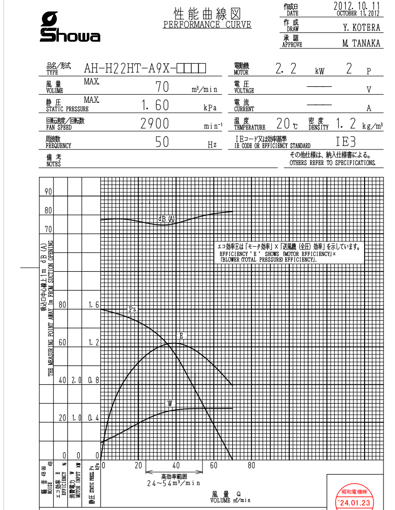 日本SHOWA昭和高温风机 型号：AH-H22HT-A9X-L3132.png