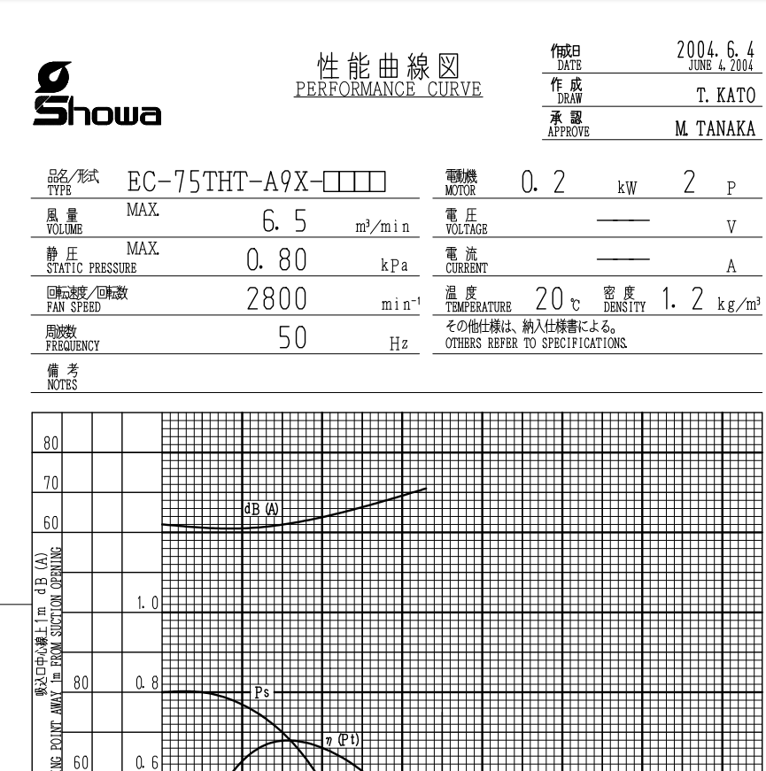 日本昭和风机型号：EC-75THT-A9X-L343耐高温400度2.png