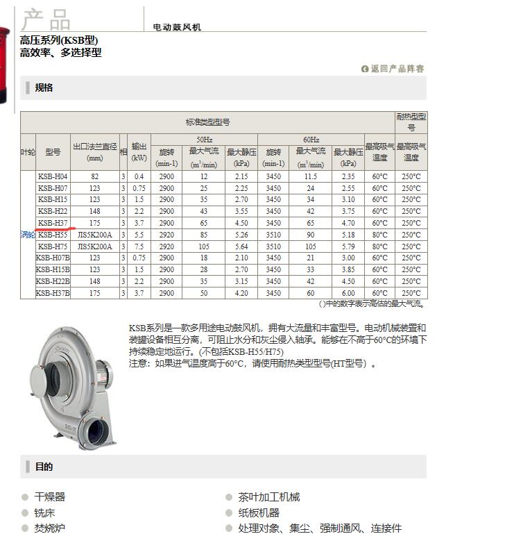 昭和风机风量参数.jpg