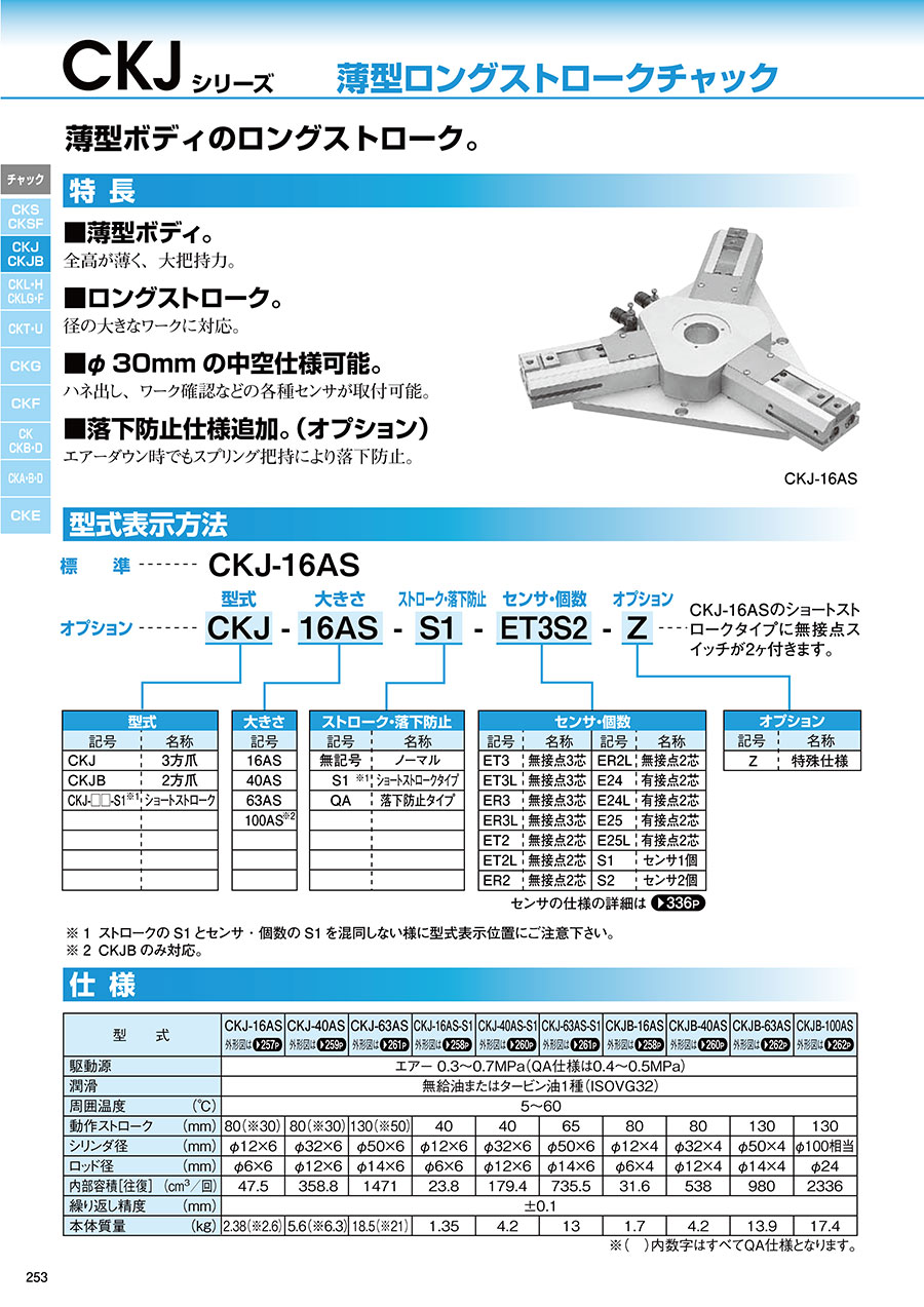 近藤制作所KONSEI旋转气缸 卡盘型号：CKJB-63AS-ET2S23.jpg