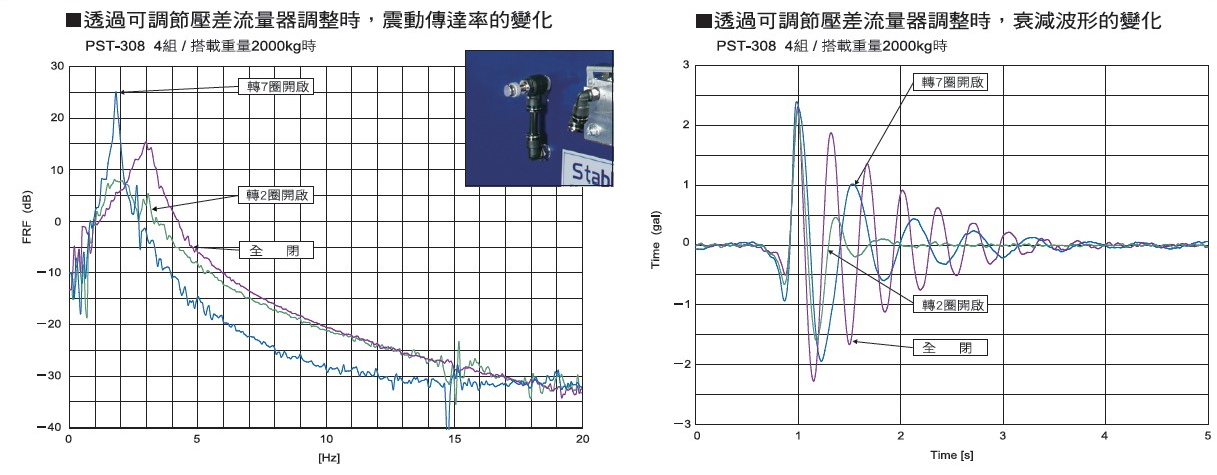 倉敷化工 KURASHIKI_圓頂萬向活塞型被動式除震台-PST  可調節壓差流量器