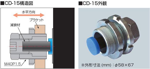 倉敷化工 KURASHIKI_除震腳座 Compo Mount_調整阻尼器