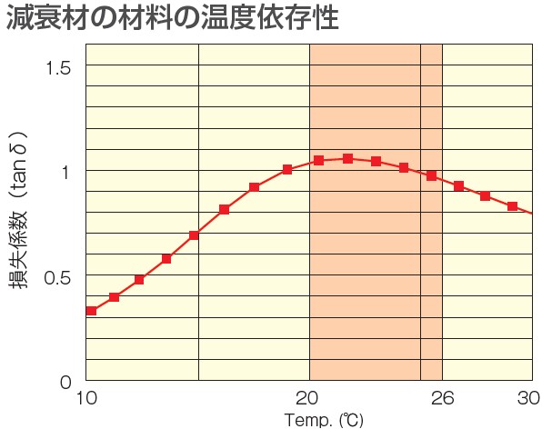 倉敷化工 KURASHIKI_除震腳座 Compo Mount_使用注意說明