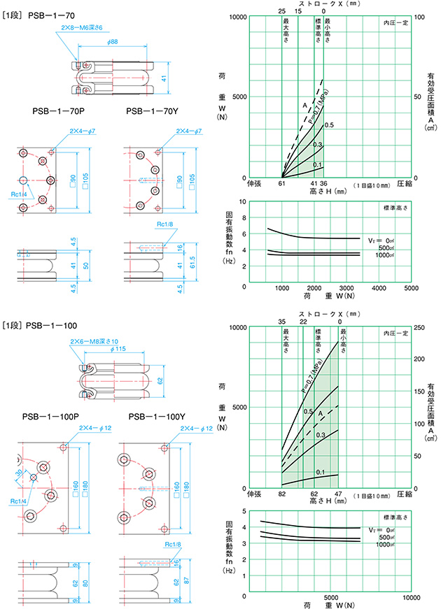 倉敷化工 KURASHIKI_氣壓彈簧-PSB型空氣彈簧-1段 PSB-1-70尺寸・特性、 PSB-1-100 尺寸・特性