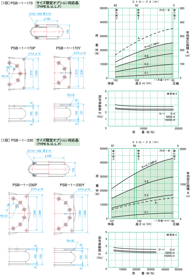 倉敷化工 KURASHIKI_氣壓彈簧-PSB型空氣彈簧-1段 PSB-1-170尺寸・特性、 PSB-1-230 尺寸・特性