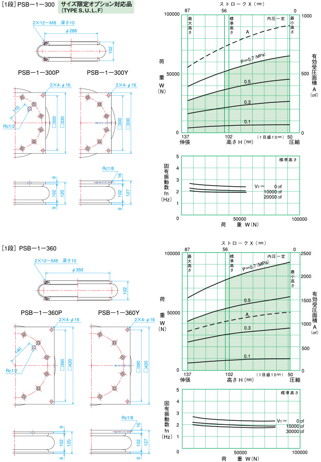 倉敷化工 KURASHIKI_氣壓彈簧-PSB型空氣彈簧-1段 PSB-1-300尺寸・特性、 PSB-1-360 尺寸・特性