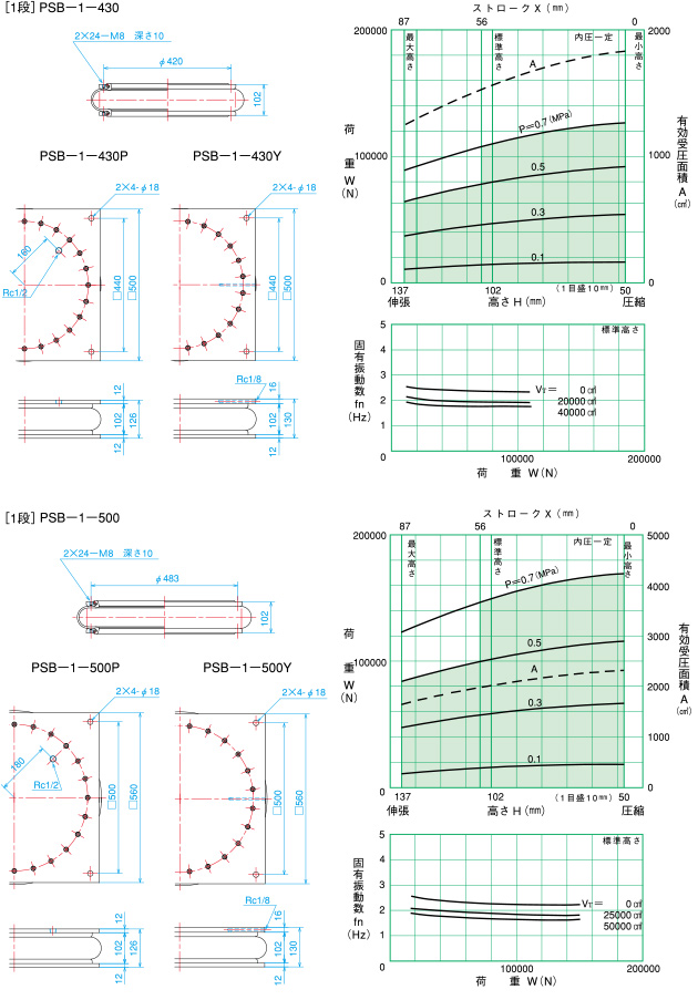 倉敷化工 KURASHIKI_氣壓彈簧-PSB型空氣彈簧-1段 PSB-1-430尺寸・特性、 PSB-1-500 尺寸・特性