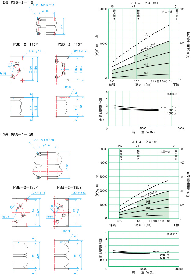 倉敷化工 KURASHIKI_氣壓彈簧-PSB型空氣彈簧-2段 PSB-2-110尺寸・特性、 PSB-2-135 尺寸・特性