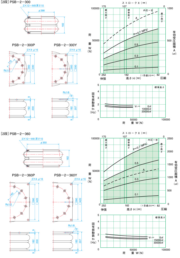倉敷化工 KURASHIKI_氣壓彈簧-PSB型空氣彈簧-2段 PSB-2-300尺寸・特性、 PSB-2-360 尺寸・特性