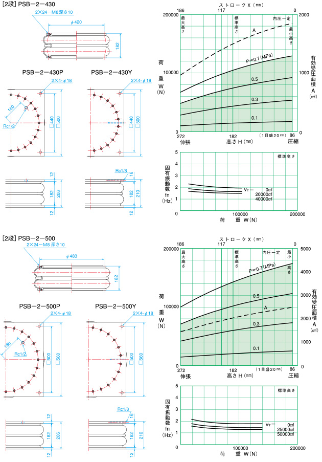 倉敷化工 KURASHIKI_氣壓彈簧-PSB型空氣彈簧-2段 PSB-2-430尺寸・特性、 PSB-2-500 尺寸・特性