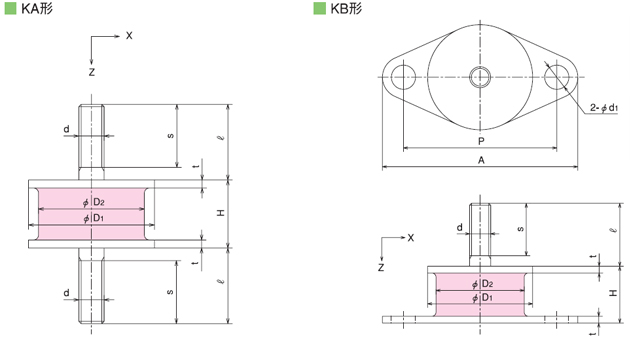 倉敷化工　KURASHIKI _圓形防震橡膠_KA、KB系列 平面尺寸圖