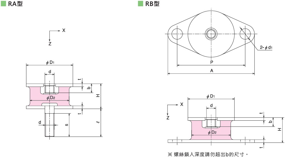 KURASHIKI 倉敷化工 _圓形防震橡膠_RA型　RB型　平面尺寸圖