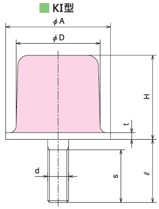 KURASHIKI 倉敷化工 _防震橡膠_制動器_產品介紹KI型 平面尺寸圖