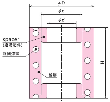 KURASHIKI 倉敷化工 _防震橡膠_橡膠彈簧_產品介紹KR系列　平面尺寸圖