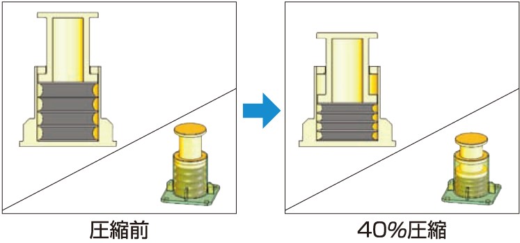 KURASHIKI 倉敷化工 _緩衝器_橡膠緩衝器_產品介紹KRB系列 壓縮前後對比