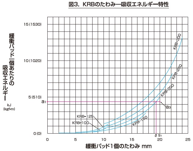 KURASHIKI åæ·åå·¥ _ç·©è¡å¨_æ©¡è ç·©è¡å¨_ç¢åä»ç´¹KRBç³»å