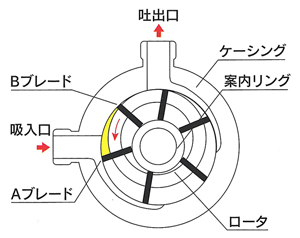 ä½ååç