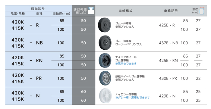 軽荷重用キャスター 420K・415K 車輪径85・100mm 製品仕様