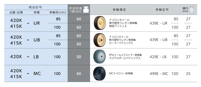 軽荷重用キャスター 420K・415K 車輪径85・100mm 製品仕様2