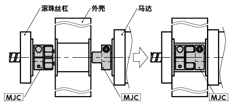 MJC説明