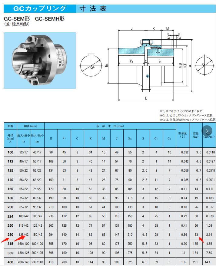 鼓形齿形式的 日本SEISA大阪联轴器型号GC-SEM160