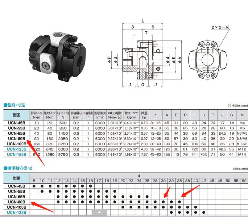 日本SAKAI酒井制作所联轴器型号UCN-80B-30-35