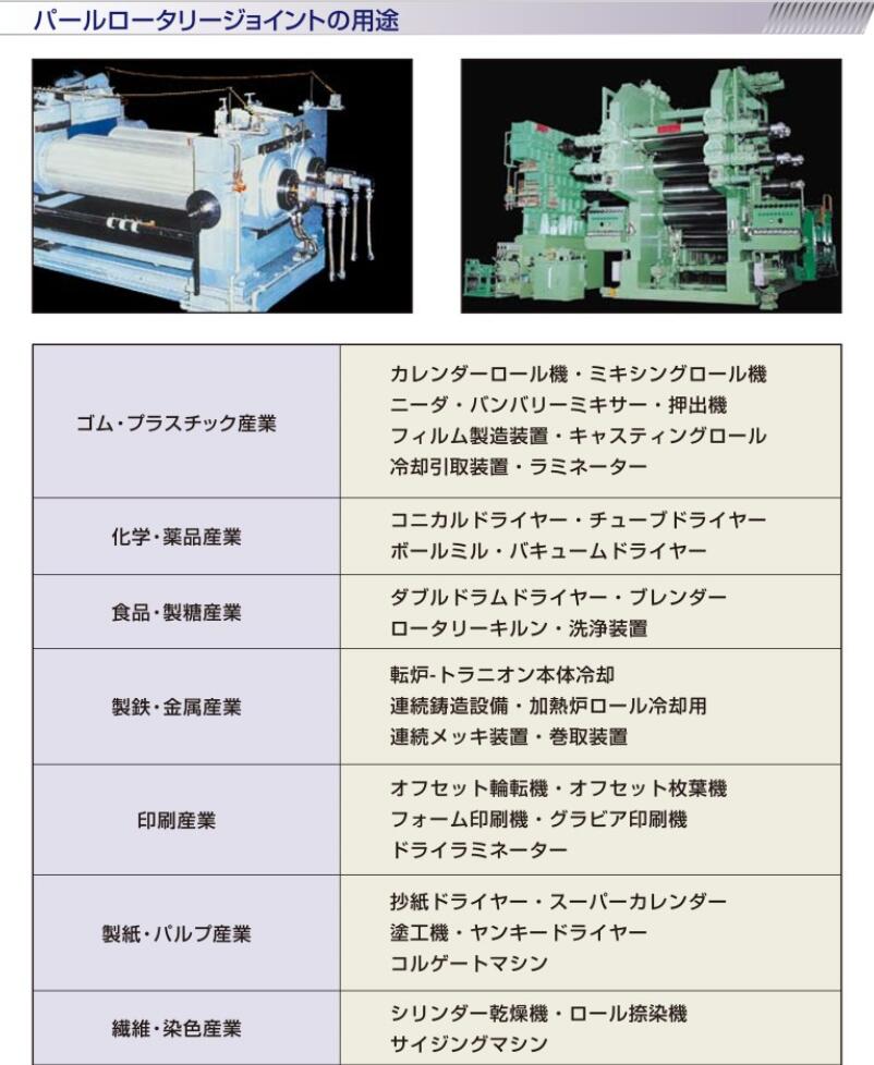 日本昭和旋转接头SHOWA GIKEN型号AC4020A-R...