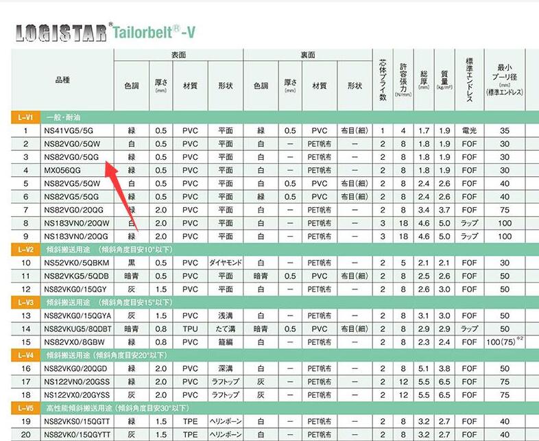 日本原装进口三星皮带型号NS82VG0/5G
