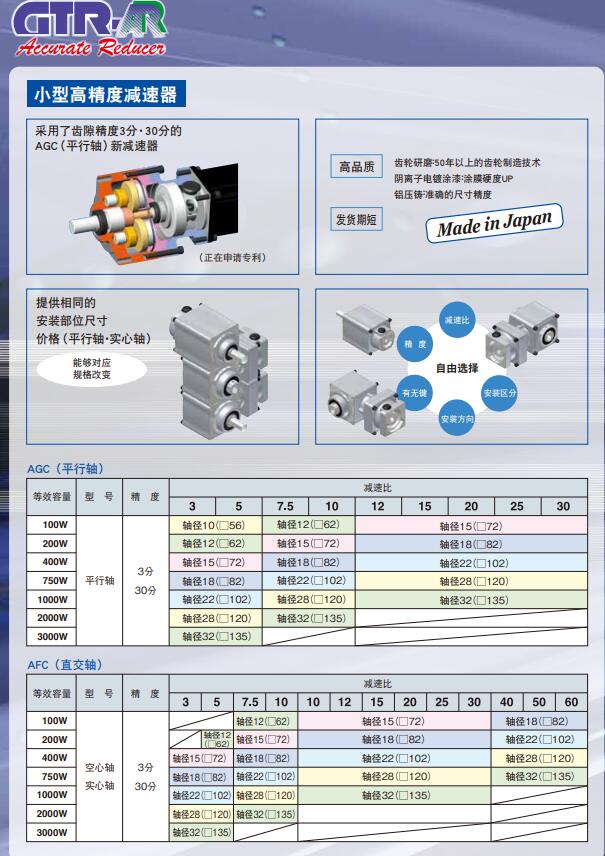 日本GTR-AR日精减速机型号AFCZ32S-10L2000...