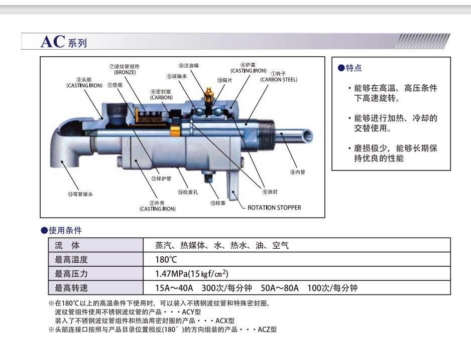 SHOWA GIKEN昭和技研旋转接头型号ACFW2-80A...