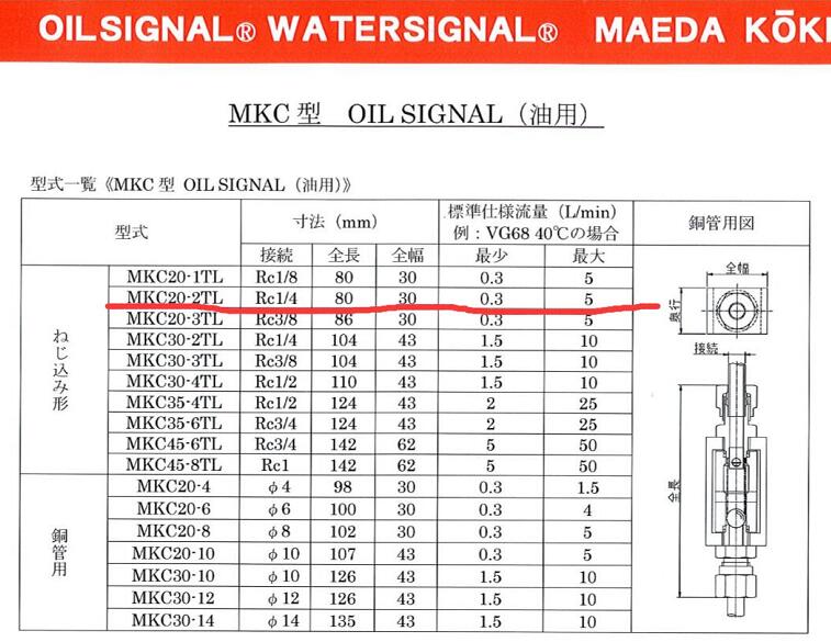 进口日本前田油信号MAEDA型号MKC20-2TL
