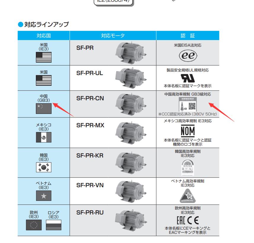 三菱电机型号SF-PRP-55KW-2P-380V-IP55...