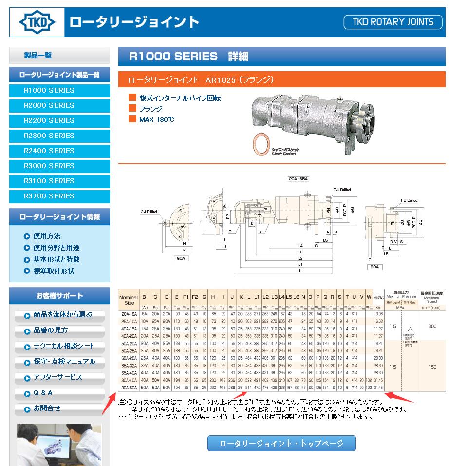 2022年底我司主营这些日本进口机械产品，欢迎朋友们来询价合...
