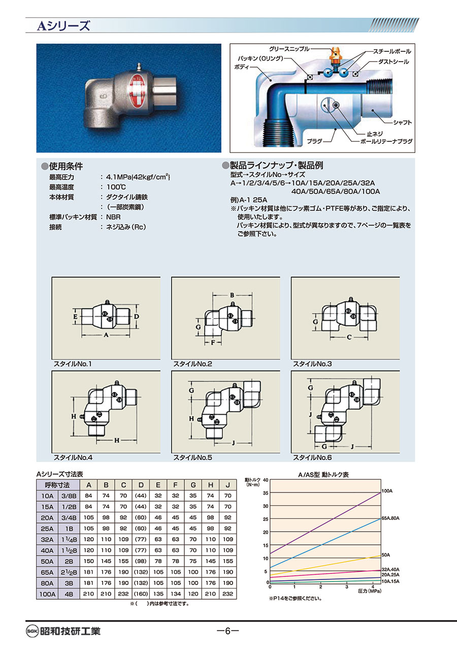 日本(SHOWA GIKEN)株式会社昭和技研旋转接头型号2...