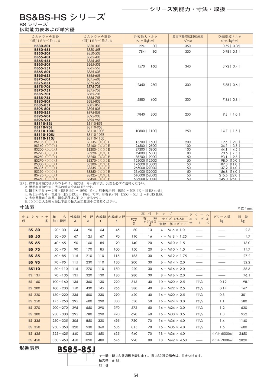 日本椿本TSUBAKI凸轮离合器 型号BS350-350J输...