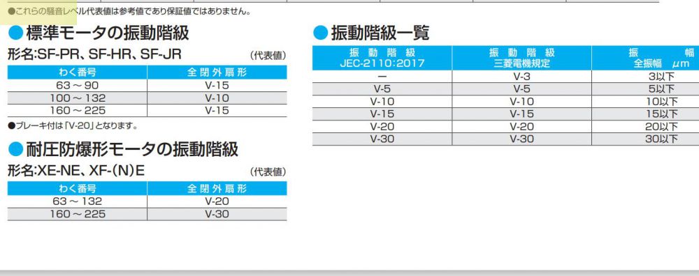 振动级别为V5的日本三菱电机型号：SF-PR-45KW-4P...