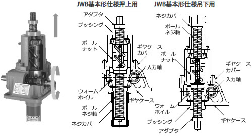 ​高导程滚珠丝杆型 日本TSUBAKI椿本动力千斤顶JWH1...