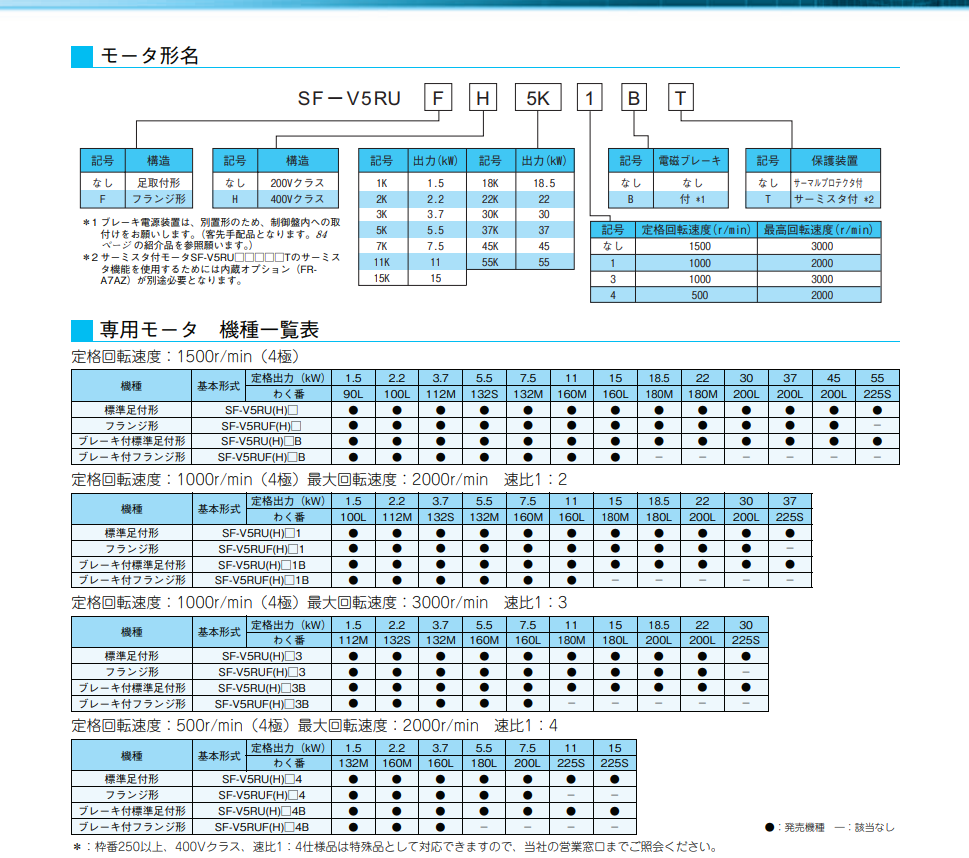 日本三菱电机型号：SF-V5RUH22K功率22千瓦，机座号...