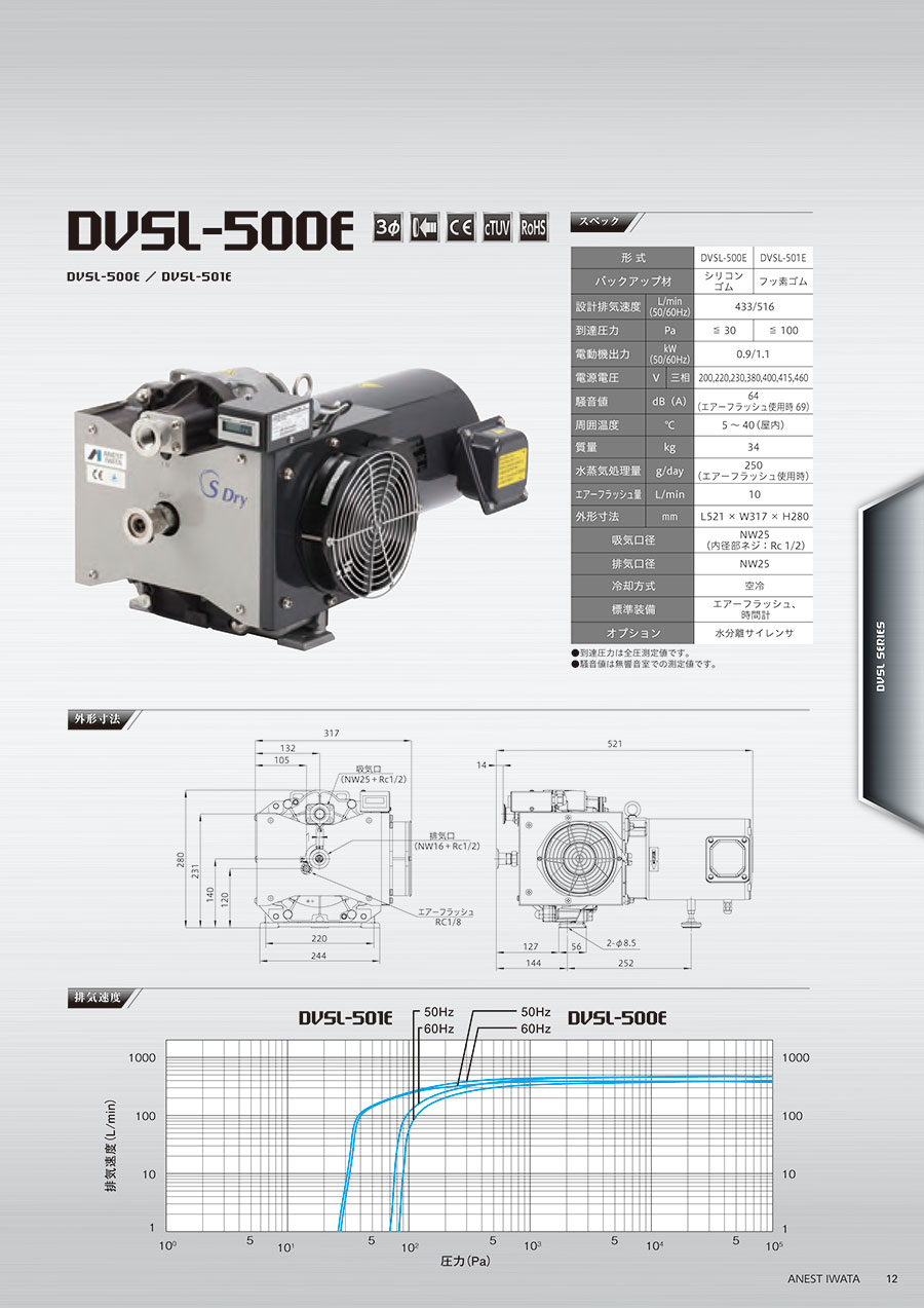 日本岩田 涡旋真空泵  型号：DVSL-500E 电压三相2...